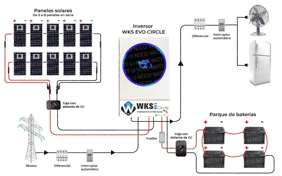 Esquema de funcionamiento del WKS EVO CIRCLE 5,6 kVA